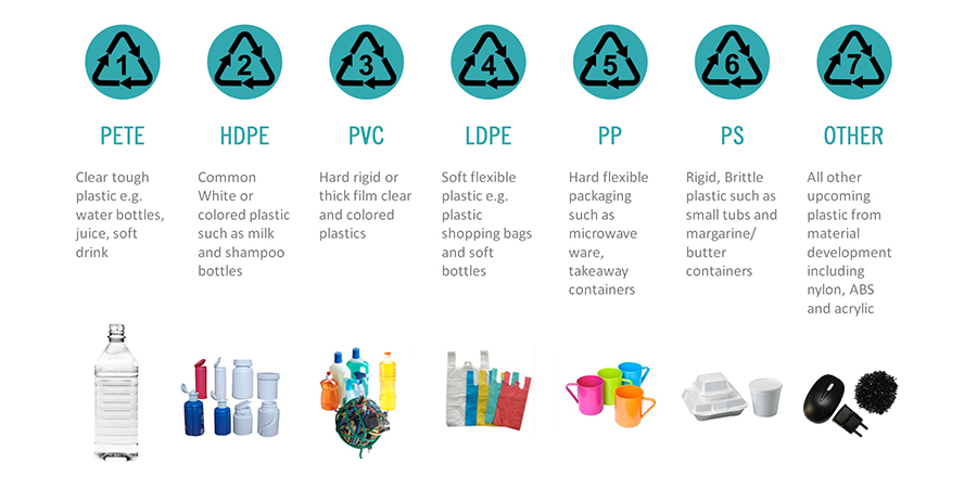 Plastic Classification